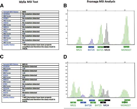 Clinical Performance Of The Idylla MSI Test For A Rapid Assessment Of