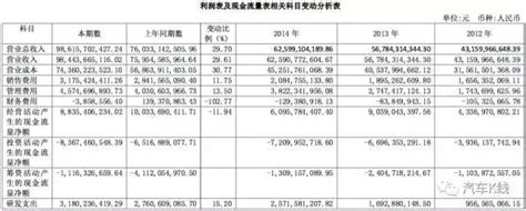 長城汽車不懼利潤下滑，堅持大手筆力推新車型 每日頭條