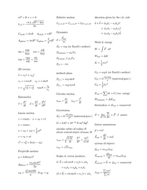 Physics Formulas And Equations Studocu