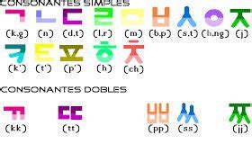 Consonantes Simples Y Dobles Wiki Aprende Coreano Amino Amino