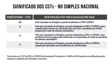 Pis E Cofins Simples Nacional - Simples Nacional x CST de PIS e COFINS – Contacon Contabilidade