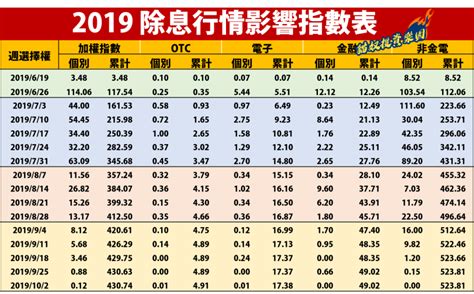 16 檔 高殖利率股，每 1 檔殖利率 5％ 且 獲利具爆發力！值得收藏