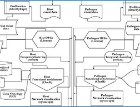 Discrete Distributional Differential Expression D E A Tool For Gene