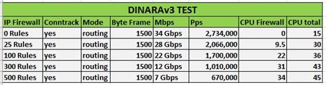 Citraweb Produk Detail MikroBits Dinara V3 RoS Level 5