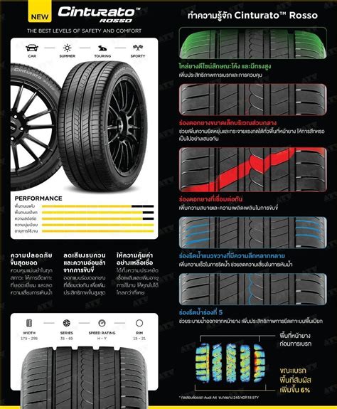 Pirelli Cinturato Rosso Scoripion All Terrain Plus