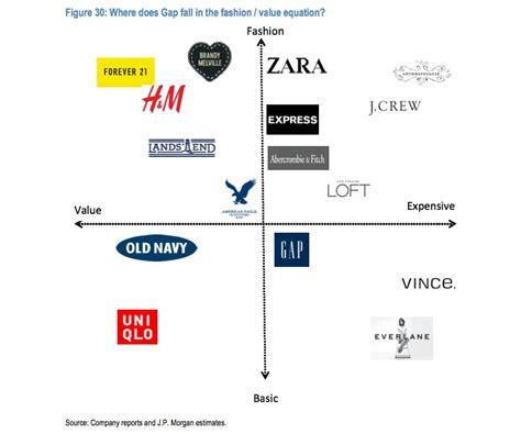 Should You Buy Into The Latest Gap Turnaround NYSE GPS Seeking Alpha