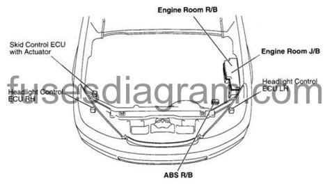 Fuse Box Diagram Lexus Es300 2001 2003