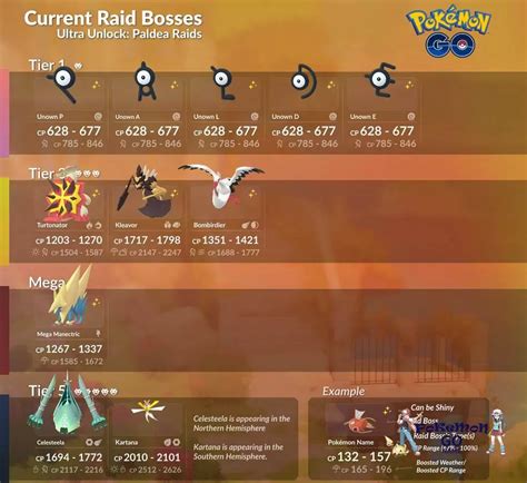 Raid Bosses In September 2023 In Pokemon Go Current Raid Bosses List