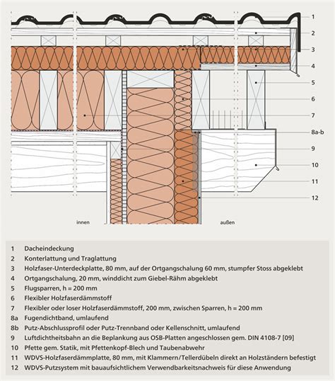 Anwendungsbereiche Holzfaser WDVS Details für den