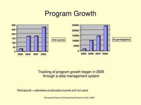 Ppt National Nanotechnology Infrastructure Network Powerpoint Presentation Id 4462139