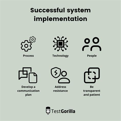 Successful system implementation in the workplace