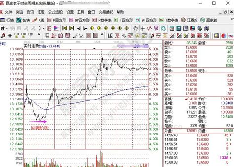 盘中如何选股，盘中选股需要看那些内容以及做出什么应对赢家财富网