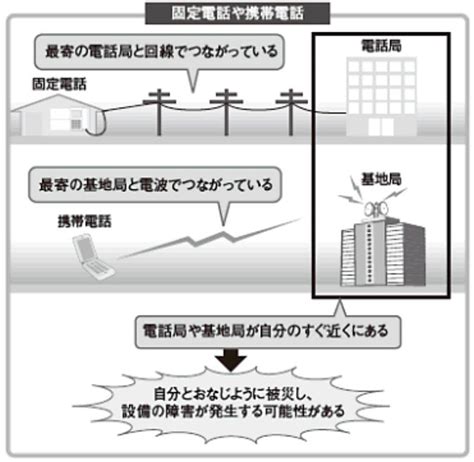 衛星電話とは？ メリットや活用方法を詳しくご紹介｜ビジネスブログ｜ソフトバンク