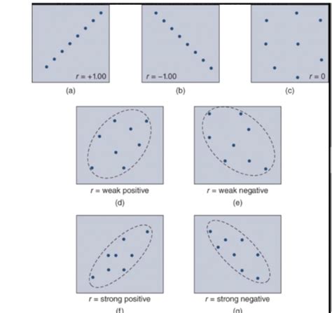 Chapter 9 Non Experimental Design 1 Survey Methods Flashcards Quizlet