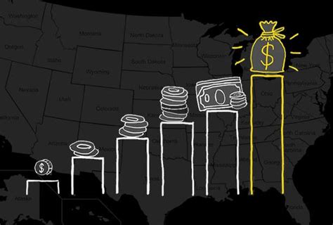 Congressional Compensation