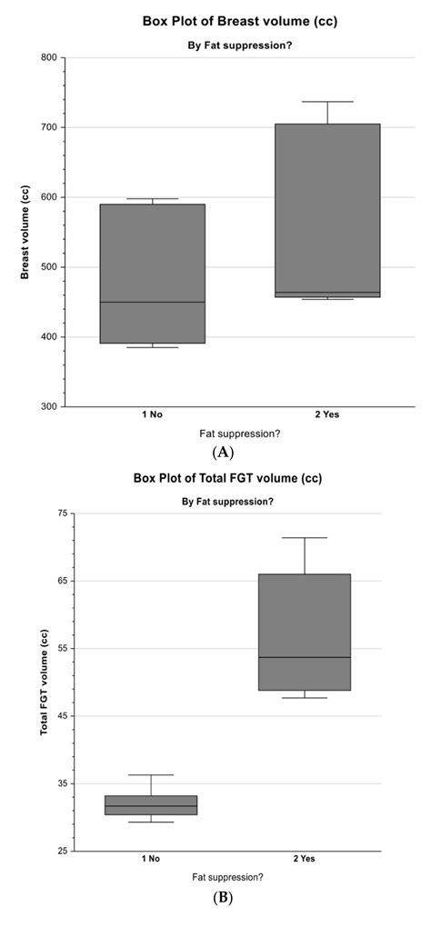 Diagnostics Free Full Text Quantitative Measurement Of Breast