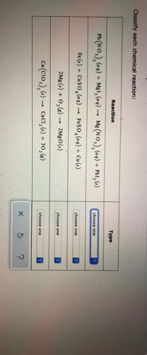 Solved Classify Each Chemical Reaction Reaction Type Chegg