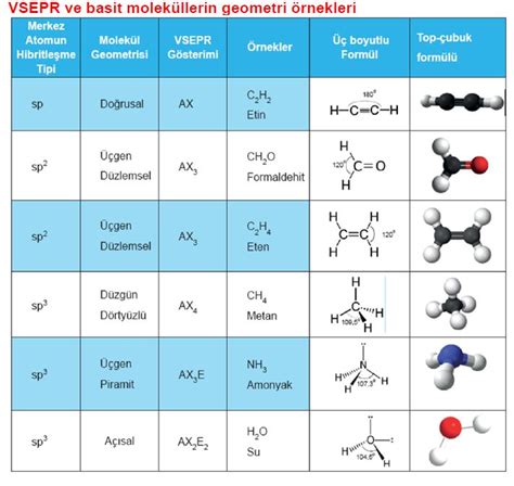 Molekül Yapısı Moleküler Yapı Nedir