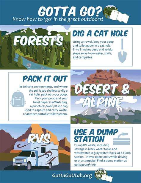 A Complete Guide to Moab Campgrounds — Discover Moab, Utah