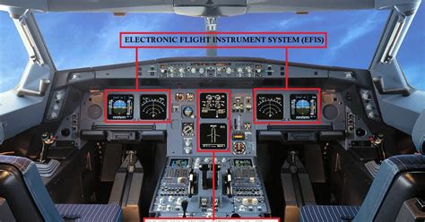 Peepers Airbus A320 Avionic Level 1