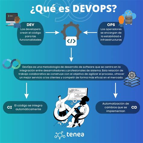 DevOps Qué es y cómo beneficia a tu empresa