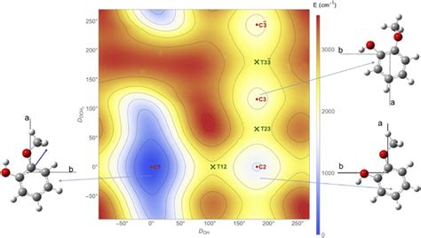 Pes Describing The Conformational Space Of Mp Built With A Step Of