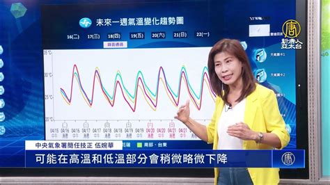 好熱！高溫上看36度 今鋒面通過北東偶有雨 Youtube