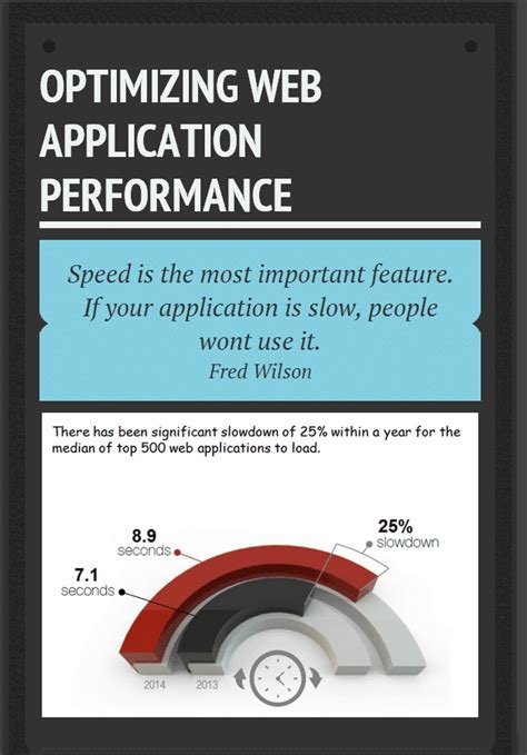 Tips For Optimizing Web Application Performance Cuelogic An Lti Company