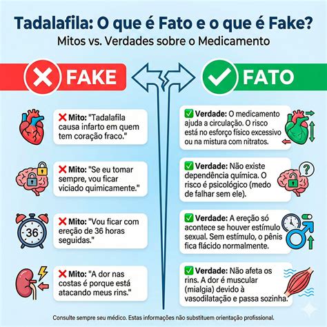 Qual O Efeito Do Tadalafila No Corpo Feminino