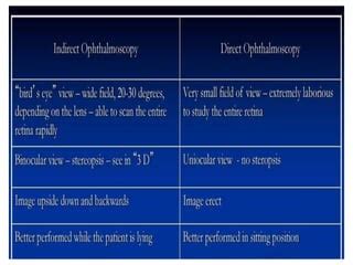 07 ophthalmoscope direct and indirect | PPT