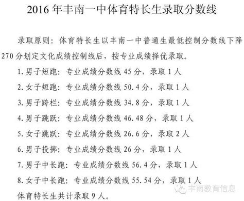 豐南一中的錄取分數線出來了，看看你的孩子上榜了沒 每日頭條