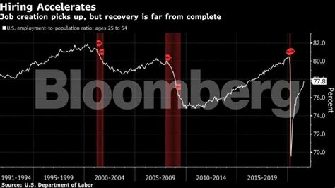 Fed Chair Jerome Powell Says Taper Could Start In 2021 But No Rush On