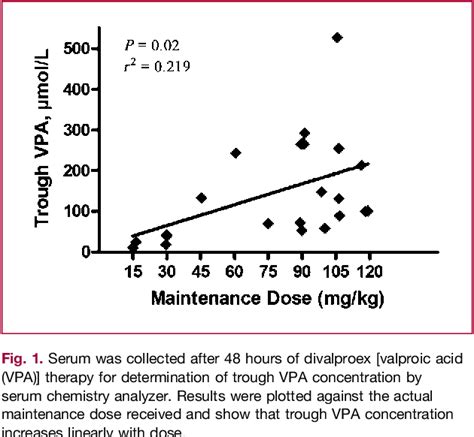 Figure 1 From Phase I Pharmacokinetic And Pharmacodynamic Evaluation Of