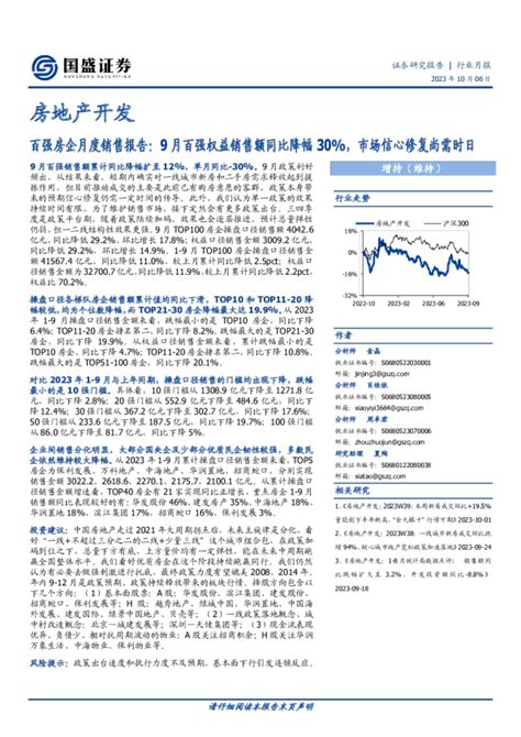 百强房企月度销售报告：9月百强权益销售额同比降幅30，市场信心修复尚需时日