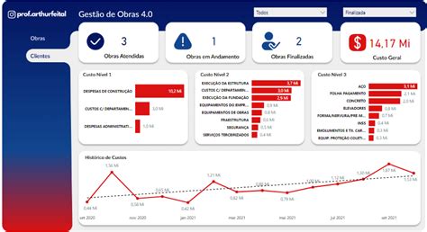 Dashboard Power Bi Gest O De Obras Fabridata Cursos Mentoria