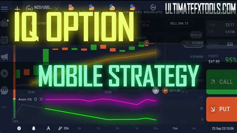 IQ Option Mobile Trading Strategy 1 Minute Strategy