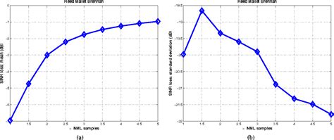 Figure 1 From Joint Filter And Waveform Design For Radar STAP In Signal