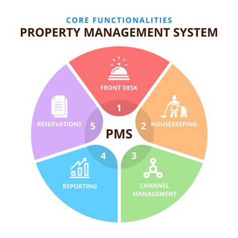 Why Is Pms Integration With Opera Hotel System Important