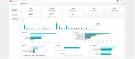 Arexdata Dspm La Plataforma Definitiva Para La Seguridad Del Dato