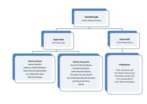 Organograma Ppt