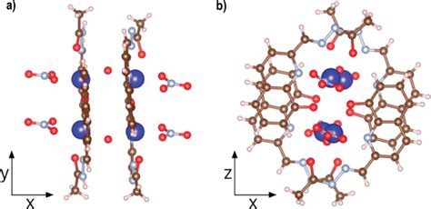 Two Views Of The Model Structure Used For The Dft Calculations All Download Scientific Diagram