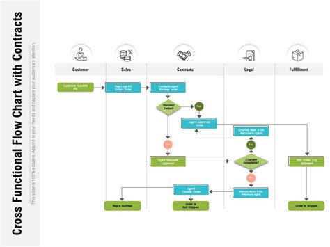 Cross Functional Flowchart Template Powerpoint