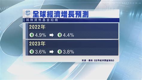 【疫情惡化】大摩港q1經濟恐由增長變收縮 Now 新聞