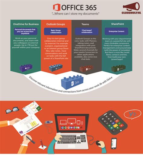 Infographic When Use What When Working With Documents In Office 365