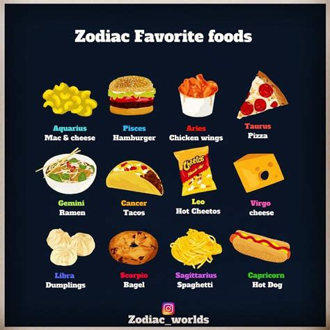 Zodiac Favorite Food