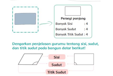 Hitunglah Banyak Sisi Sudut Dan Titik Sudut Pada Bangun Bangun Datar