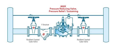 800x Differential Pressure Bypass Balance Valve Cast Iron Ductile Iron Wcb Shinjo Valve