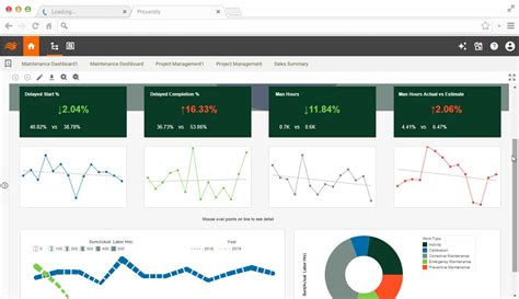 Asset Management Dashboard