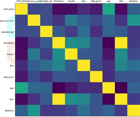 Figure From An Lstm Approach Towards Diabetes Detection Using