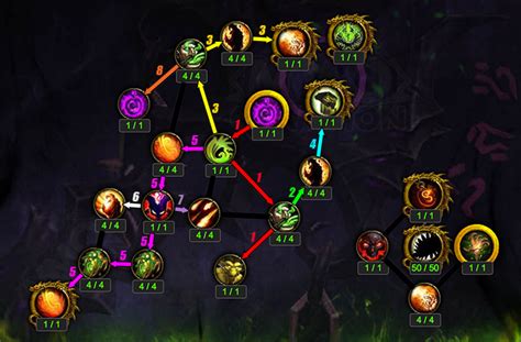 Destruction Warlock DPS Artifact Talents Traits And Relics Legion 7 3